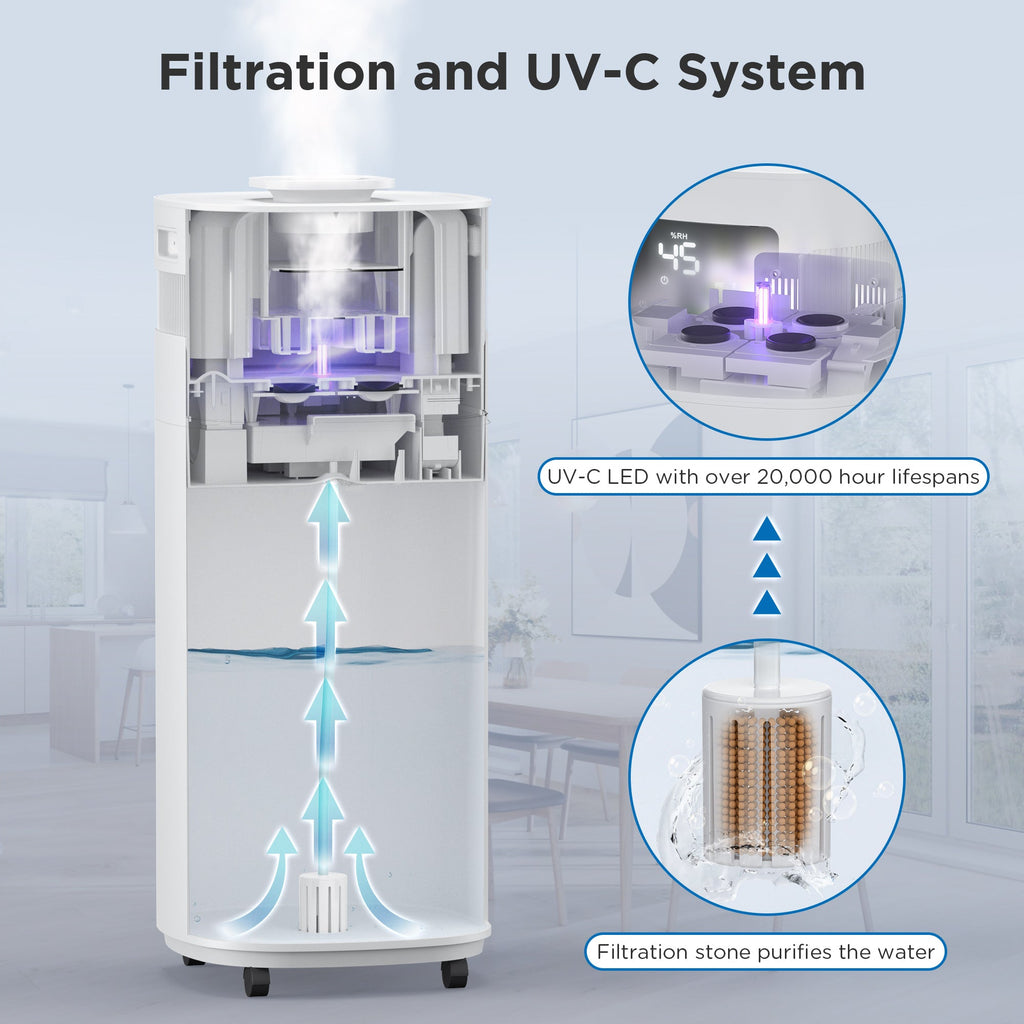 5.3Gal WiFi Humidifier