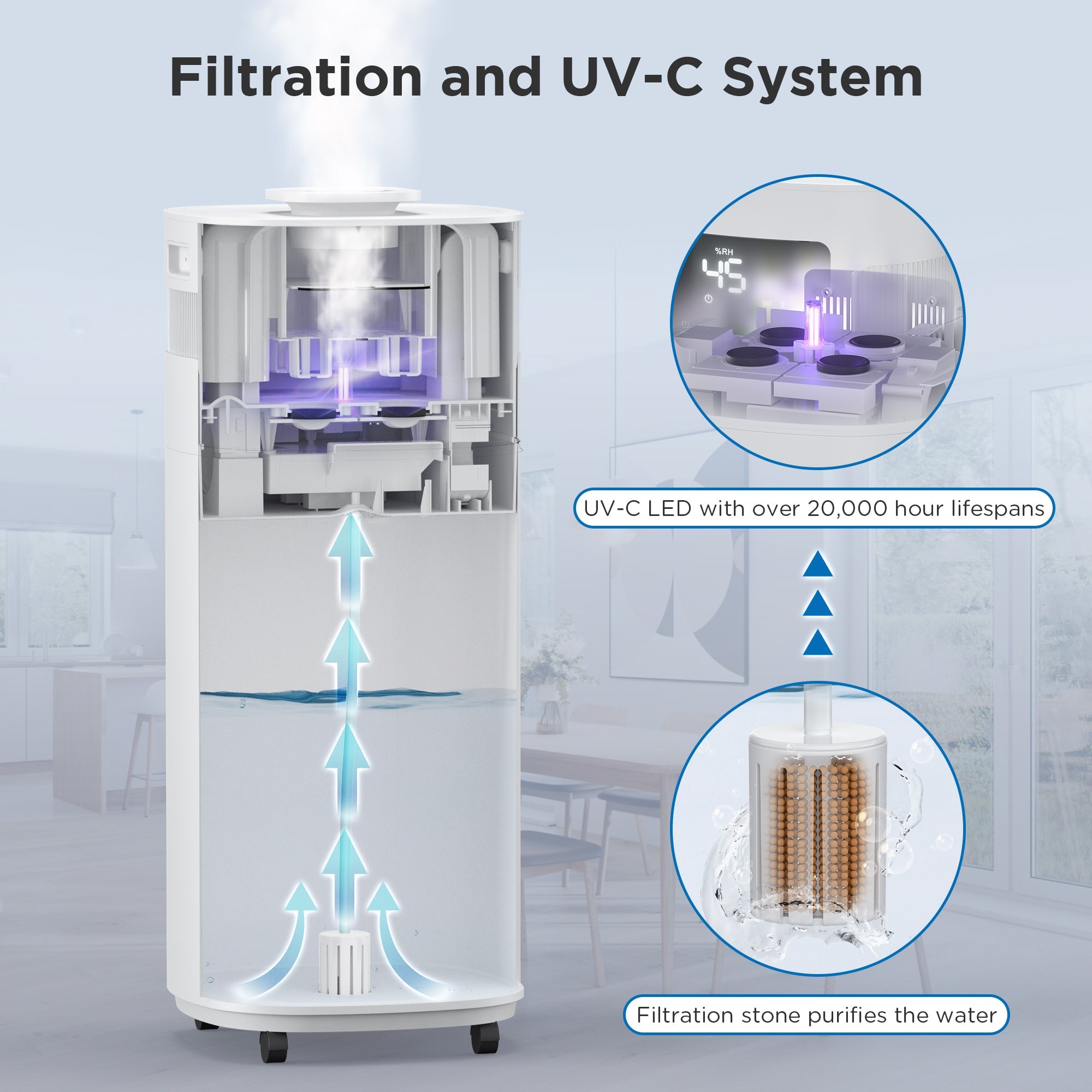 5.3Gal WiFi Humidifier